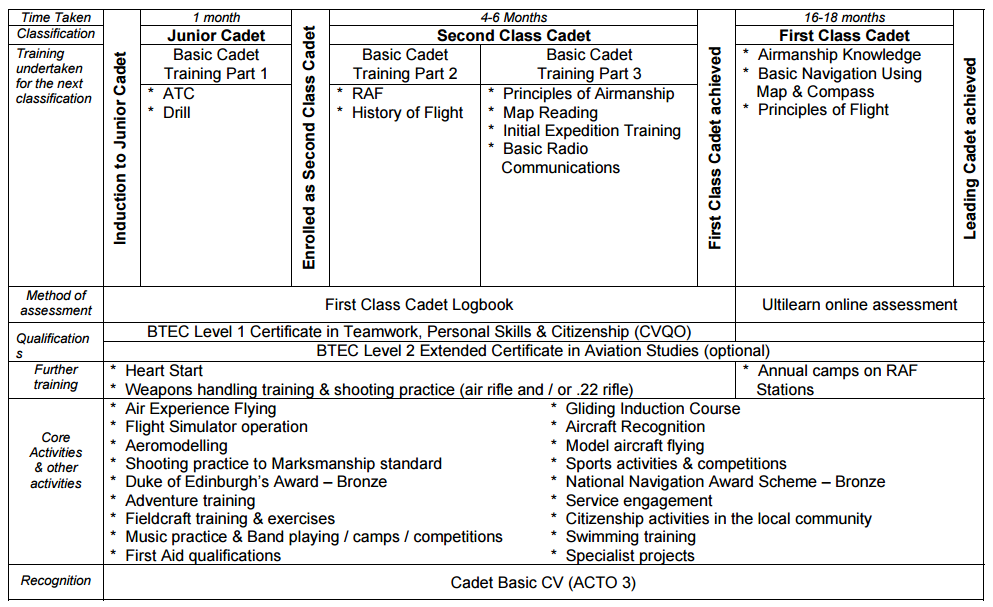 ATC Current Training Syllabus - Part 1