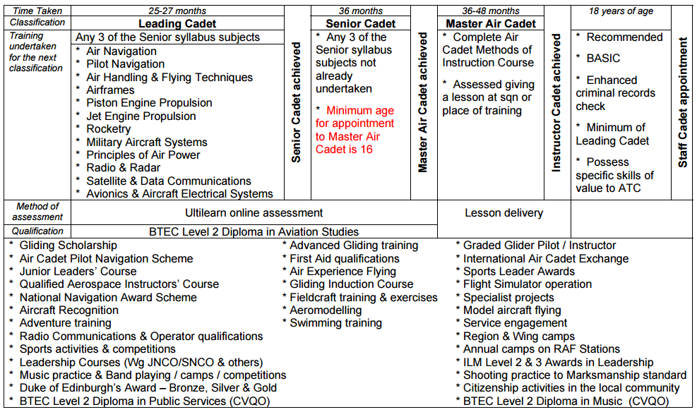 ATC Current Training Syllabus - Part 2